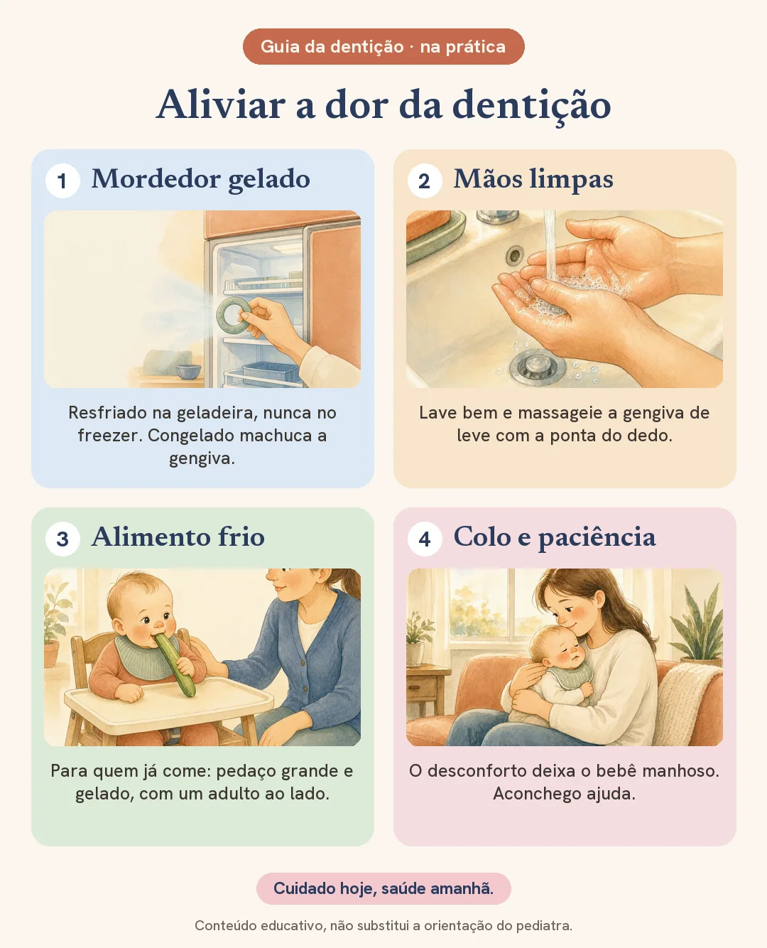 Passo a passo ilustrado para aliviar a dor da dentição: mordedor resfriado na geladeira, mãos limpas para massagear a gengiva, alimento frio em pedaço grande com supervisão e colo