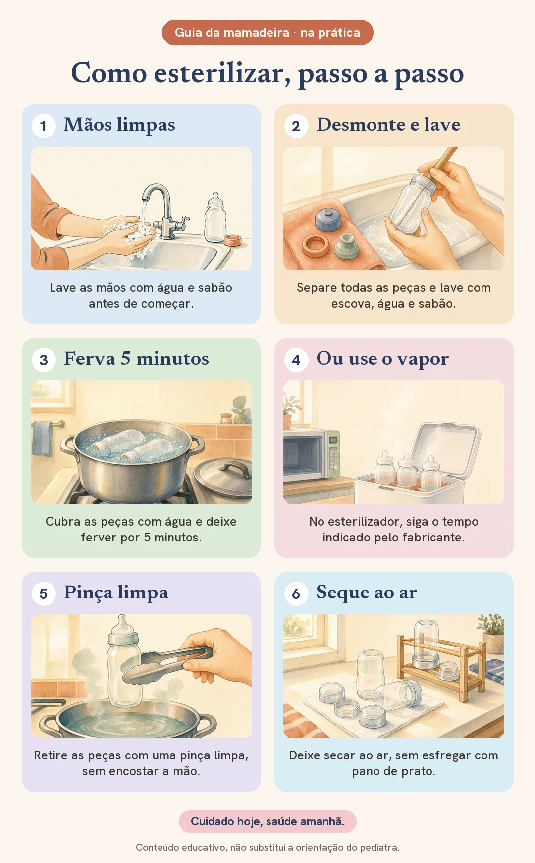 Passo a passo ilustrado para esterilizar a mamadeira: lavar as mãos, desmontar e lavar as peças com escova, ferver por 5 minutos ou usar o esterilizador a vapor, retirar com pinça limpa e secar ao ar