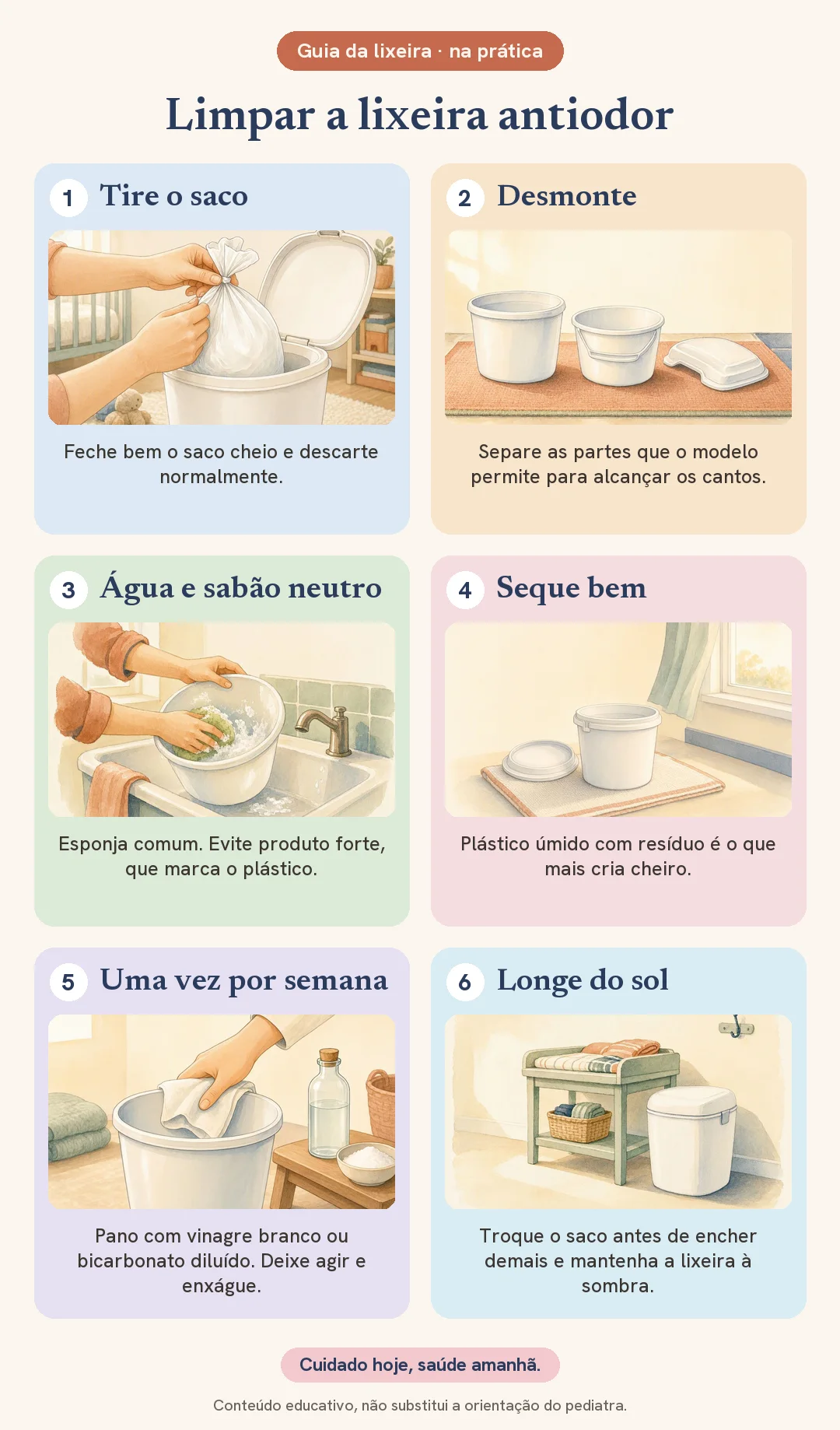 Passo a passo ilustrado para limpar a lixeira antiodor de fralda: tirar e fechar o saco, desmontar as partes, lavar com água e sabão neutro, secar bem, passar pano com vinagre ou bicarbonato uma vez por semana e manter a lixeira longe do sol