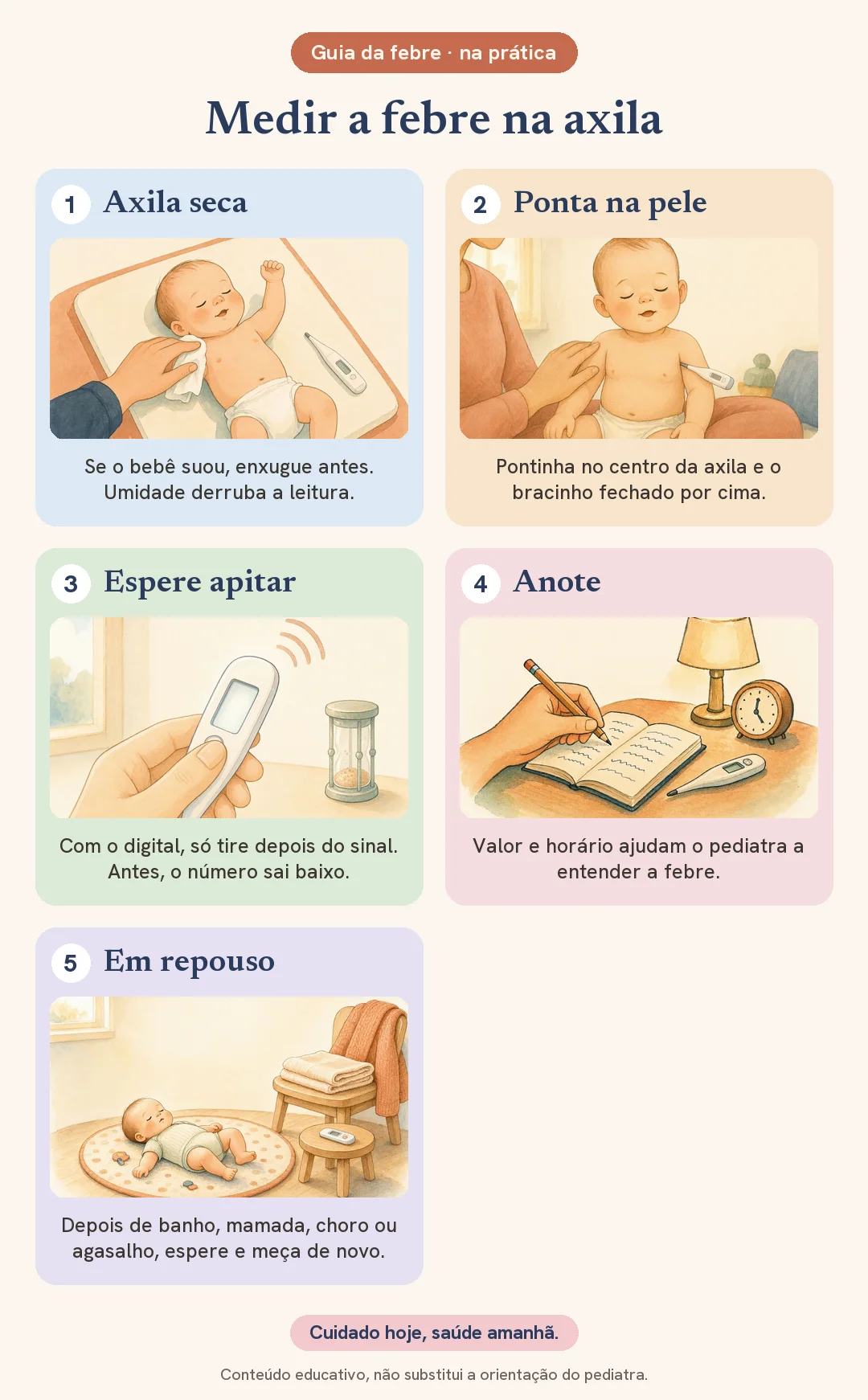 Passo a passo ilustrado para medir a febre do bebê na axila: secar a axila, ponta do termômetro digital na pele com o braço fechado, esperar o apito, anotar valor e horário e medir com o bebê em repouso