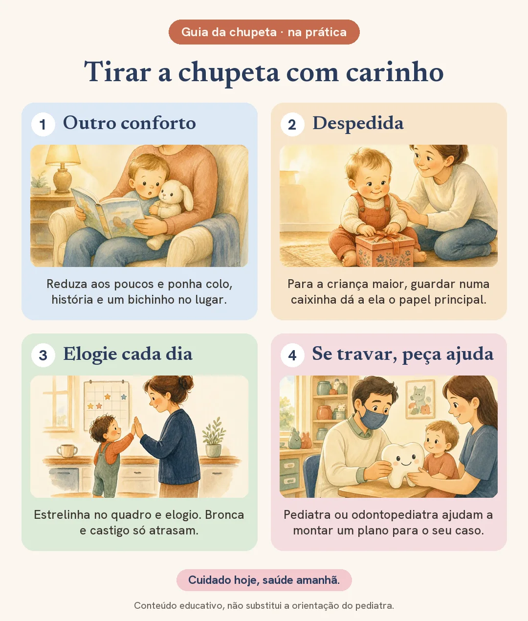 Passo a passo ilustrado para tirar a chupeta com carinho: colo, história e bichinho no lugar, despedida combinada numa caixinha, elogio com quadro de estrelinhas e ajuda do pediatra ou odontopediatra se travar